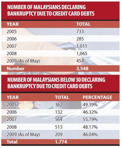 ccdebt